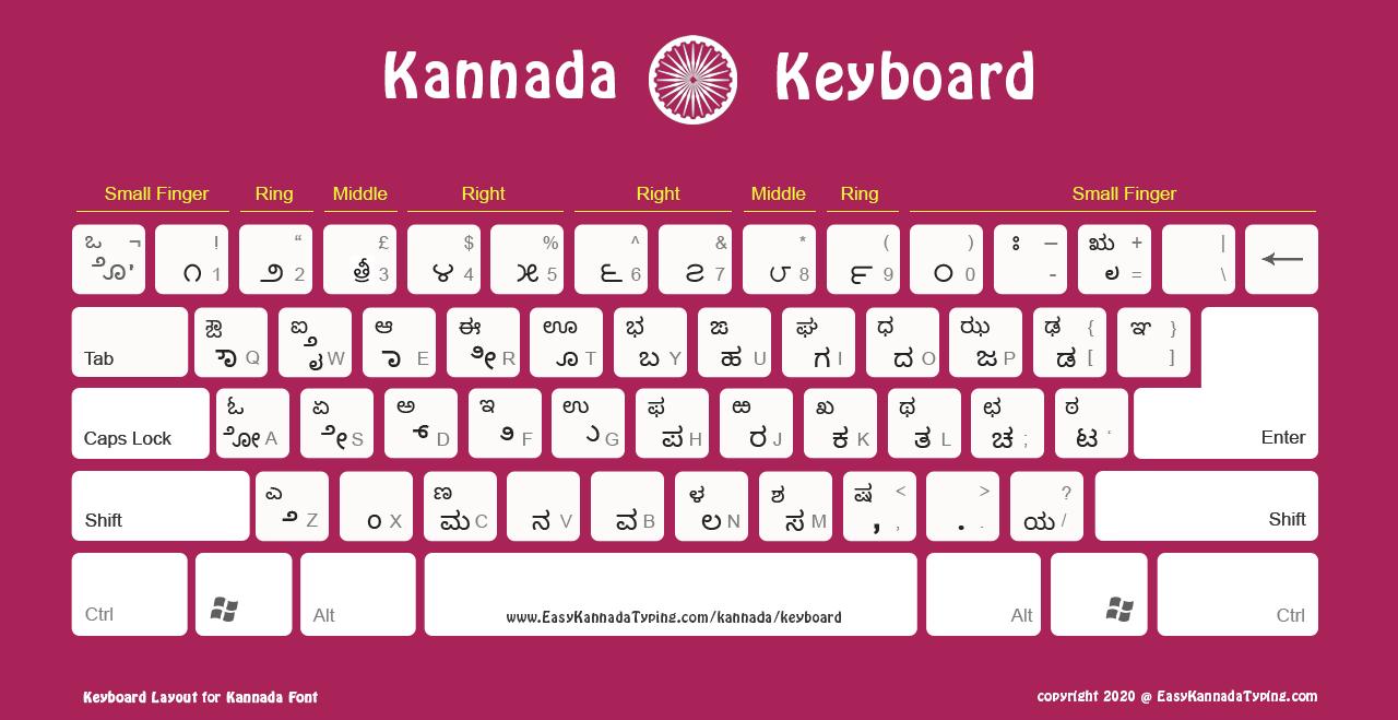 FREE Kannada Keyboard Layout | ಕನ್ನಡ ಕೀಬೋರ್ಡ್ | High Quality ideal for  printing