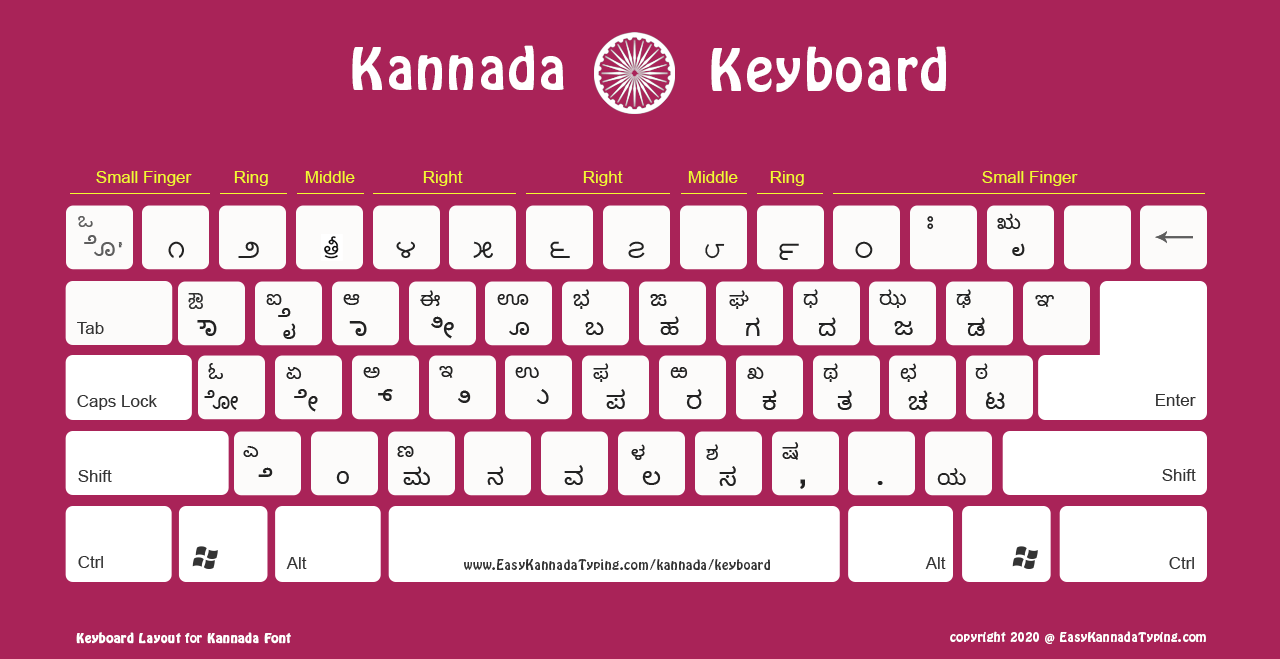 FREE Kannada Keyboard Layout | ಕನ್ನಡ ಕೀಬೋರ್ಡ್ | High ...